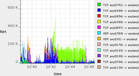 Capture Graph